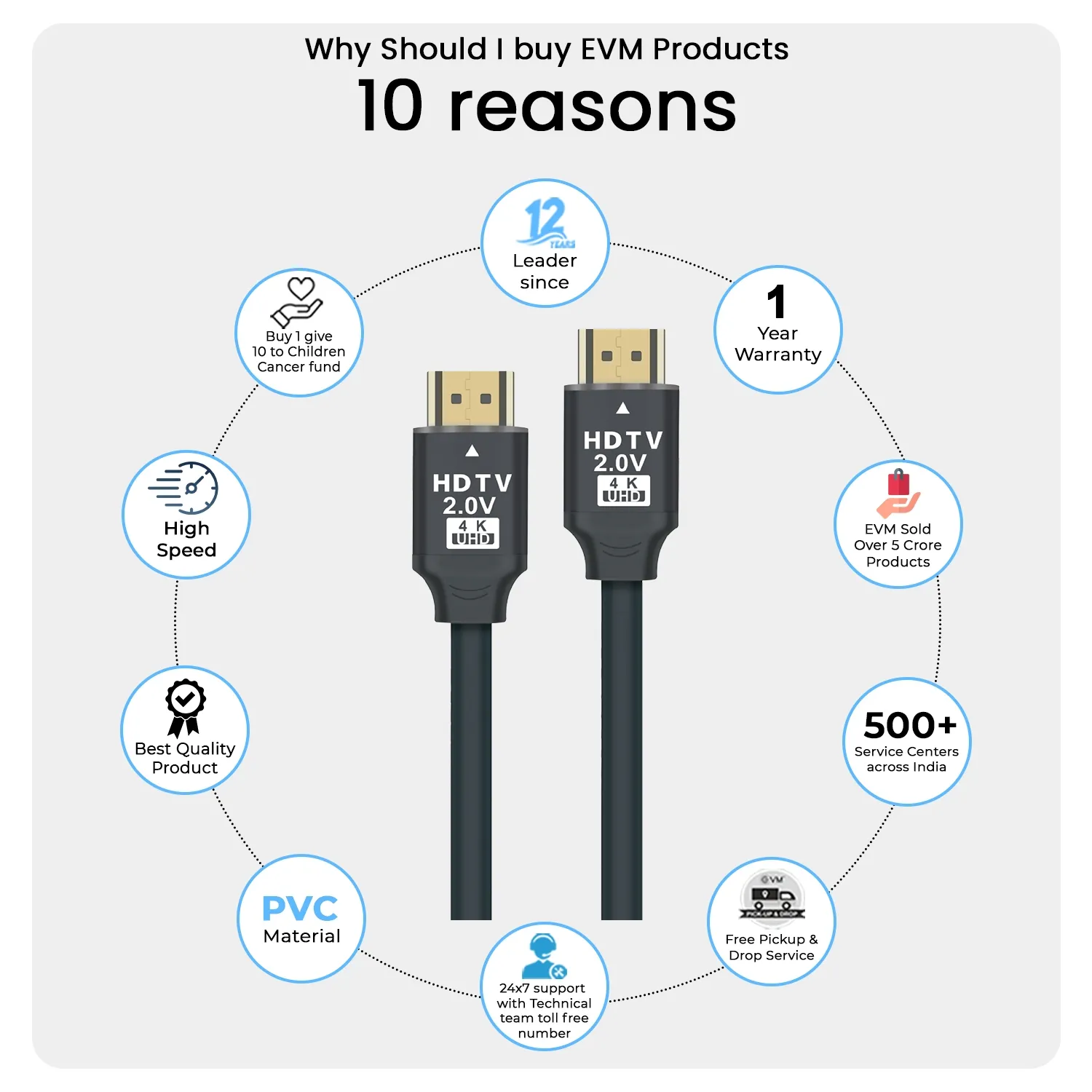 EVM HDMI Cable 3m 4K Heavy (EVM-4KHDMI-01) view 5